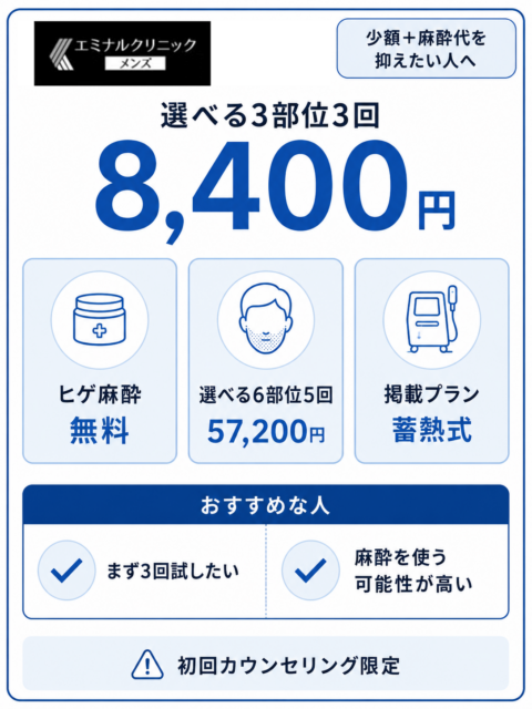 エミナルクリニックメンズ_ヒゲ脱毛3部位3回8400円と麻酔無料