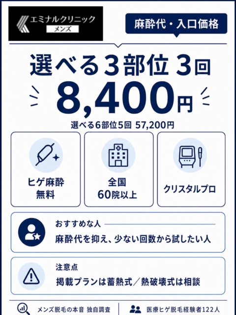 エミナルクリニックメンズ_選べる3部位3回8400円と特徴