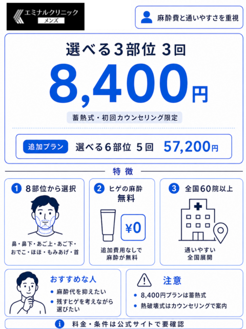 エミナルクリニックメンズのヒゲ脱毛料金と特徴