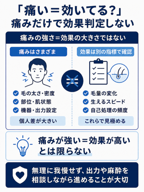 ヒゲ脱毛-痛いほど効いてる-効果判定のポイント