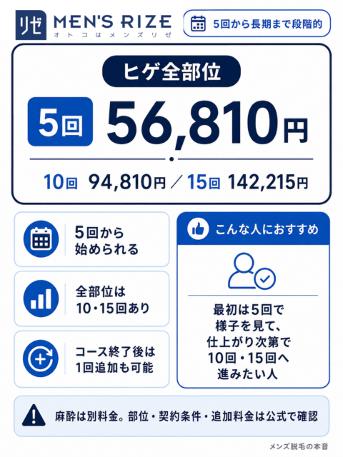 メンズリゼ_ヒゲ全部位5回10回15回の料金とおすすめな人