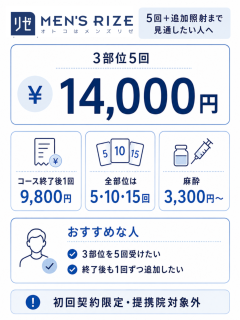 メンズリゼ_ヒゲ脱毛3部位5回14000円と追加照射料金