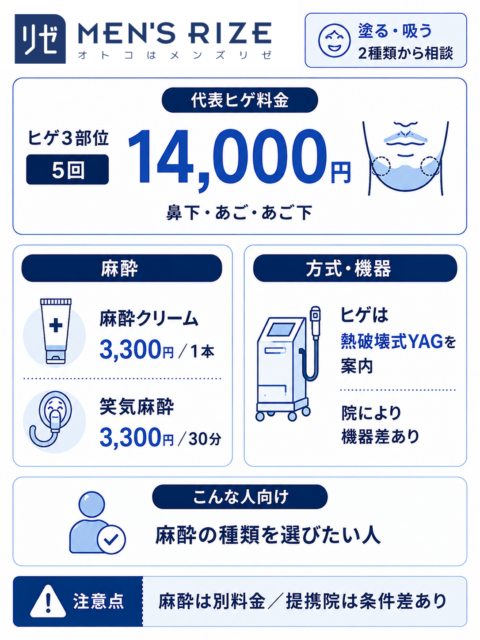 メンズリゼ_ヒゲ脱毛料金と麻酔条件