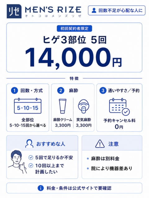 メンズリゼのヒゲ脱毛料金と特徴