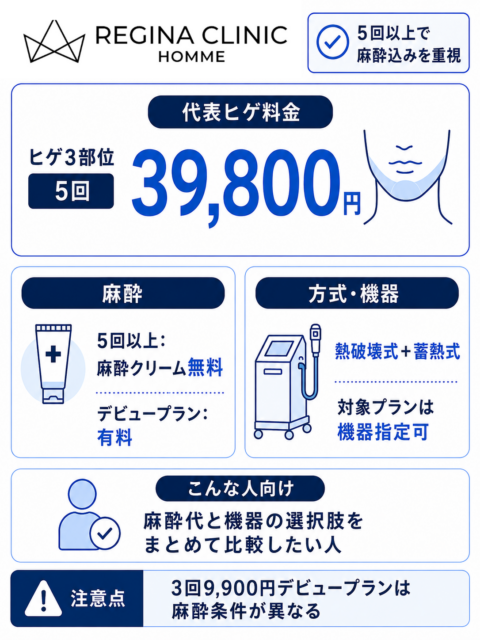 レジーナオム_ヒゲ脱毛料金と麻酔条件