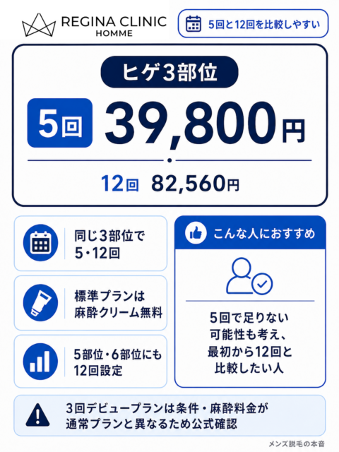 レジーナクリニックオム_ヒゲ3部位5回12回の料金比較
