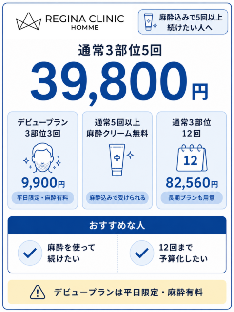 レジーナクリニックオム_ヒゲ脱毛3部位5回39800円と麻酔条件
