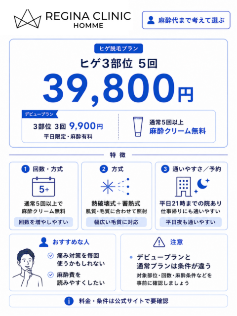 レジーナクリニックオムのヒゲ脱毛料金と特徴