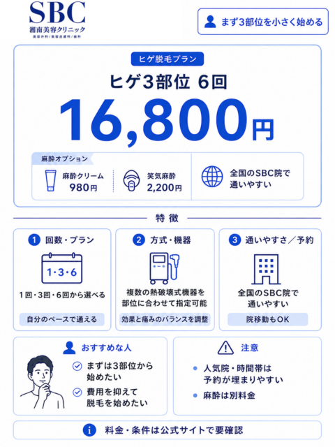 湘南美容クリニックのヒゲ脱毛料金と特徴
