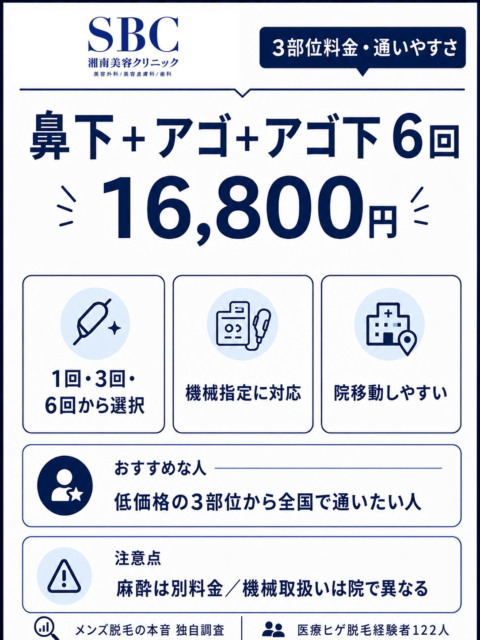 湘南美容クリニック鼻下アゴアゴ下6回16800円と特徴