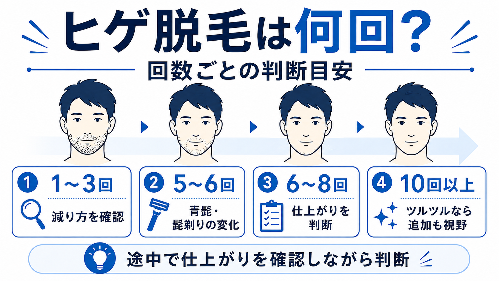 ヒゲ脱毛は何回で終わる？回数ごとの判断目安